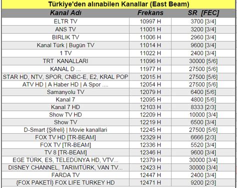 Türksat 2017 frekans listesi